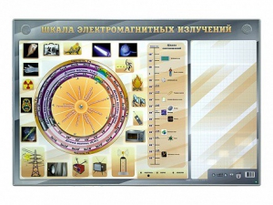 Интерактивный маркерный стенд "Шкала электромагнитных излучений" - fgospostavki.ru - Уссурийск