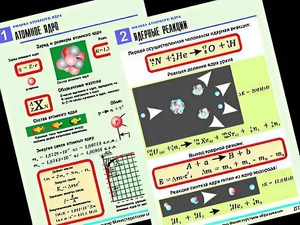 Комплект таблиц "Физика атомного ядра" (10 таблиц, формат А1, ламинированные) - fgospostavki.ru - Уссурийск