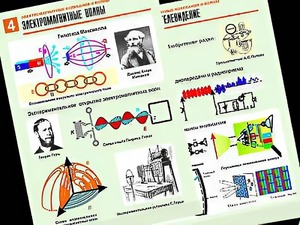 Комплект таблиц "Электромагнитные колебания и волны" (6 таблиц, формат А1, ламинированные) - fgospostavki.ru - Уссурийск
