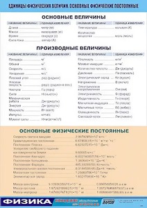 Таблица демонстрационная "Единицы физических величин. Основные физические постоянные" (винил 100*140) - fgospostavki.ru - Уссурийск