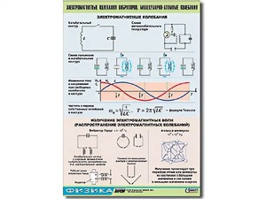 Таблица демонстрационная "Электромагнитные и молекулярно-атомные колебания" (винил 100х140) - fgospostavki.ru - Уссурийск