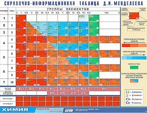 Справочно-информационная таблица Д. И. Менделеева (160х120) - fgospostavki.ru - Уссурийск