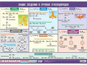 Таблица демонстрационная "Общие сведения о группах углеводородов" (винил 100х140) - fgospostavki.ru - Уссурийск