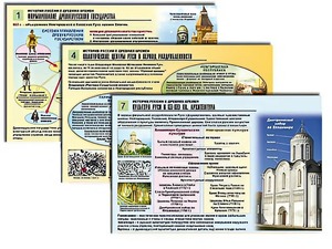 Комплект таблиц по истории "История России с древних времен" раздаточные (цветные, ламинированные, А4, 10 штук) - fgospostavki.ru - Уссурийск