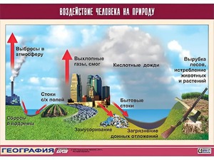 Таблица демонстрационная "Воздействие человека на природу" (винил 70*100) - fgospostavki.ru - Уссурийск