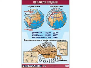 Таблица демонстрационная "Географические координаты" (винил 70*100) - fgospostavki.ru - Уссурийск