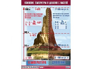 Таблица демонстрационная "Изменение температуры и давления с высотой" (винил 70*100) - fgospostavki.ru - Уссурийск