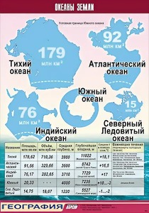 Таблица демонстрационная "Океаны Земли" (винил 70*100) - fgospostavki.ru - Уссурийск