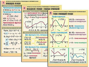 Комплект таблиц "Алгебра и начала анализа. Производная и первообразная" (12 таблиц, формат А1, ламинированные) - fgospostavki.ru - Уссурийск