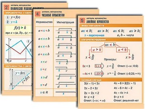 Комплект таблиц по алгебре "Алгебра. Неравенства" (8 таблиц, формат А1, ламинированные) - fgospostavki.ru - Уссурийск