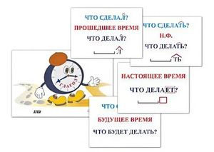 Модель-аппликация "Неопределенная форма глагола. Три времени глагола" (лам.) - fgospostavki.ru - Уссурийск