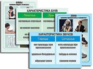 Модель-аппликация "Ступени к грамоте. Звуки и буквы русского языка" (ламинированная) - fgospostavki.ru - Уссурийск
