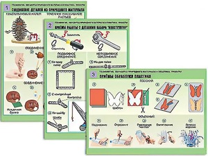 Комплект таблиц "Технология. Обработка природного материала и пластика" (6 таблиц, А1, ламинированные) - fgospostavki.ru - Уссурийск