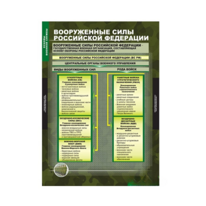 Комплект таблиц. ОБЖ. Основы военной службы. - fgospostavki.ru - Уссурийск