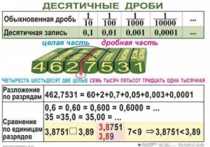 Комплект таблиц. Математика 5 класс - fgospostavki.ru - Уссурийск