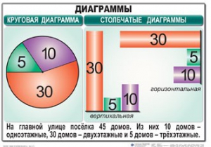 Комплект таблиц. Математика 6 класс - fgospostavki.ru - Уссурийск