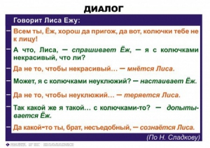 Комплект таблиц. Синтаксис и пунктуация 5-11 класс - fgospostavki.ru - Уссурийск