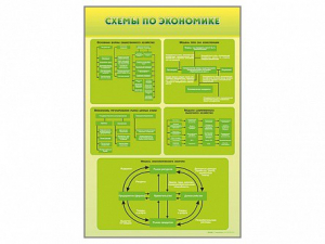 Стенды "Схемы по экономике" - fgospostavki.ru - Уссурийск