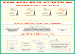 Таблица "Опасные факторы действия электрического тока" (100х140 сантиметров, винил) - fgospostavki.ru - Уссурийск