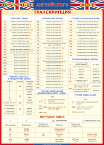 Таблица "Грамматика английского языка. Транскрипция" (100х140 сантиметров, винил) - fgospostavki.ru - Уссурийск