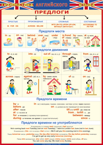 Таблица "Грамматика английского языка. Предлоги" (100х140 сантиметров, винил) - fgospostavki.ru - Уссурийск