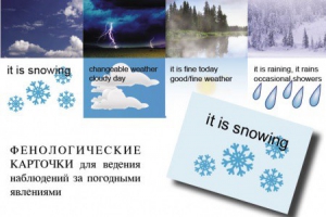 Комплект таблиц "Время" на английском языке - fgospostavki.ru - Уссурийск