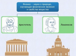 Интерактивные курсы. Физика 7 класс. Расширенный. - fgospostavki.ru - Уссурийск