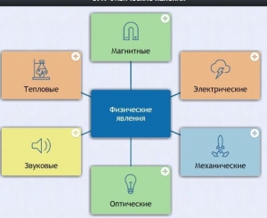 Интерактивные курсы. Физика 8 класс. Базовый. - fgospostavki.ru - Уссурийск