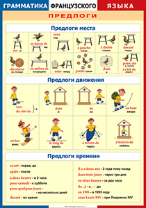 Таблица "Грамматика французского языка. Предлоги" (100х140 сантиметров, винил) - fgospostavki.ru - Уссурийск