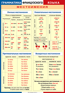 Таблица "Грамматика французского языка. Местоимения" (100х140 сантиметров, винил) - fgospostavki.ru - Уссурийск