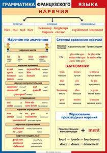Таблица "Грамматика французского языка. Наречия" (100х140 сантиметров, винил) - fgospostavki.ru - Уссурийск