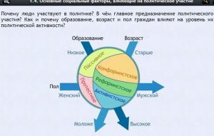 Интерактивные курсы. Обществознание 9 классы. Базовый - fgospostavki.ru - Уссурийск