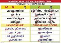 Комплект таблиц "Правописание гласных в корне слова" - fgospostavki.ru - Уссурийск