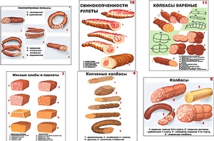 Плакаты ПРОФТЕХ "Ассортимент колбасной и мясной продукции" (11 пл, винил, 70х100) - fgospostavki.ru - Уссурийск