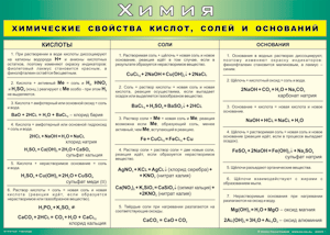 Таблица "Химические свойства кислот, солей и оснований" (100х140 сантиметров, винил) - fgospostavki.ru - Уссурийск