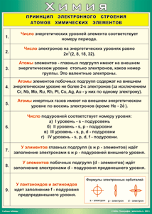 Таблица "Принцип электронного строения атомов химических элементов" (100х140 сантиметров, винил) - fgospostavki.ru - Уссурийск