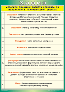 Таблица "Алгоритм описания свойств элемента по положению в периодической системе" (100х140 сантиметров, винил) - fgospostavki.ru - Уссурийск