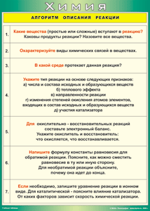 Таблица "Алгоритм описания реакции" (100х140 сантиметров, винил) - fgospostavki.ru - Уссурийск