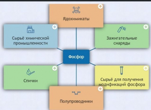 Интерактивные курсы. Химия 9 класс. Базовый. - fgospostavki.ru - Уссурийск
