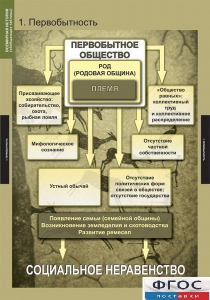 Комплект таблиц. Всемирная история (обобщающие таблицы). - fgospostavki.ru - Уссурийск