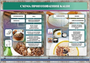 Стенд "Схема приготовления каши" - fgospostavki.ru - Уссурийск