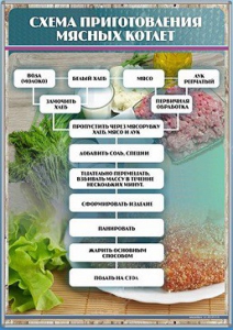 Стенд "Схема приготовления мясных котлет" - fgospostavki.ru - Уссурийск