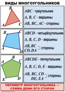 Комплект таблиц по математике для начальной школы. Математика 4 класс - fgospostavki.ru - Уссурийск