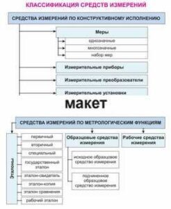 Электронные плакаты «Технические измерения. Метрология, стандартизация и сертификация» - fgospostavki.ru - Уссурийск