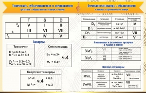 Стенд "Аккорды" - fgospostavki.ru - Уссурийск