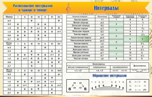 Стенд "Интервалы" - fgospostavki.ru - Уссурийск