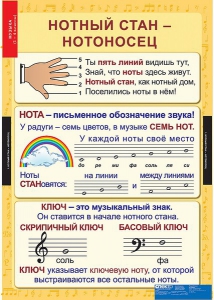 Комплект таблиц. Музыка. Начальная школа. - fgospostavki.ru - Уссурийск