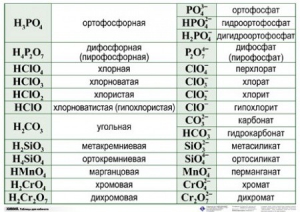 Справочные таблицы для кабинета химии (комплект 19 таблиц и 32 раздаточных карточек) - fgospostavki.ru - Уссурийск
