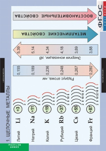Комплект таблиц. Химия. Металлы. - fgospostavki.ru - Уссурийск