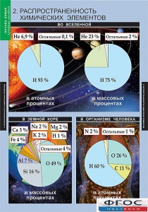 Комплект таблиц. Химия. Начала химии. - fgospostavki.ru - Уссурийск